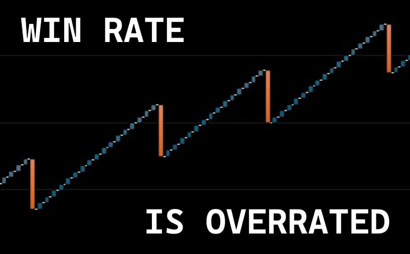 Why Win Rate Doesn’t Matter in SPX 0DTE Trading