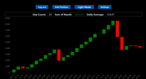 Daily 0-DTE Positions Tracker